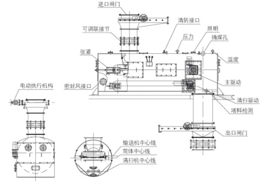 全封闭式耐压称重给煤机