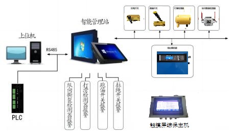 胶带机综合保护仪
